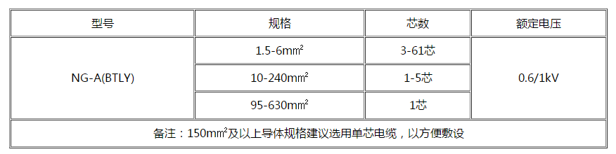 达州电缆 达州电缆